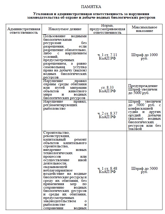 Памятка «Уголовная и административная ответственность для граждан за нарушения законодательства об охране и добыче водных биологических ресурсов»..