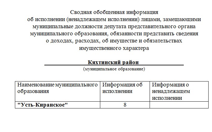Сводная обобщенная информация об исполнении (ненадлежащем исполнении) лицами, замещающими муниципальные должности депутата представительного органа муниципального образования, обязанности представить сведения о доходах, расходах, об имуществе и обязательс.